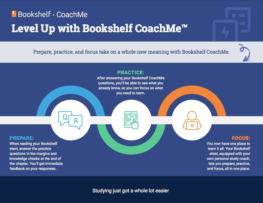 Coach Me VitalSource – Công Cụ Hỗ Trợ Học Tập AI Thông Minh | Bookmedi